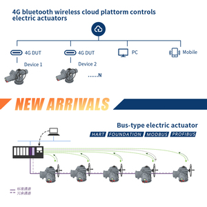 Электрический привод для поворотного затвора с автоматическим вращением на 360 градусов - Product Image 4