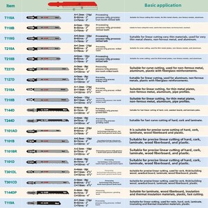 Juego de 50 Hojas de Sierra de Calar HSS y HCS con Vástago en T para Cortar Madera, Plástico y Metal, Grado Industrial Multitipo, Soporte OEM - Product Image 6