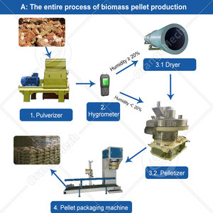 Ligne de production complète de granulés de bois ORME, machine à granulés de bois à vendre - Product Image 2