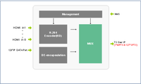 Modulateur HD numérique 4 8 HDM I vers RF DVB T DVB C ISDBT Équipement de diffusion CATV