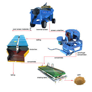 ציוד כרייה קטן סופר בסדר כוח זהב מתרכז צנטריפוגה stlb60 - Product Image 6