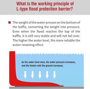 Barriera portatile rossa in plastica per il controllo delle inondazioni, salvavita, impermeabile, a forma di L, antiallagamento, pieghevole, prodotti per la sicurezza idrica - Product Image 4