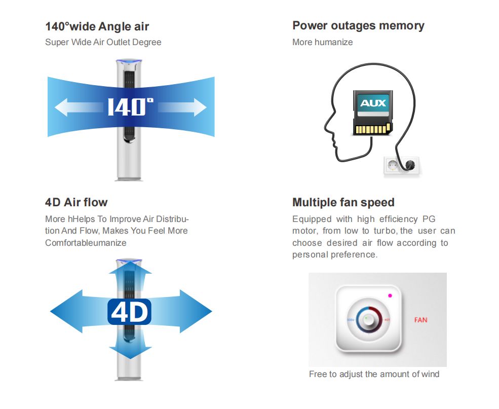 Multiple fan speed 24000btu home use floor standing air conditioner