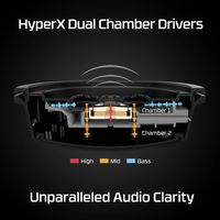 Headphone Gaming Nirkabel HyperX Cloud Alpha Over Ear Grosir Pabrik, Kompatibel dengan PC, PS4, dan Konsol PS5
