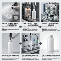 Bouteille en plastique industrielle pour détergent, nettoyant, produits chimiques
