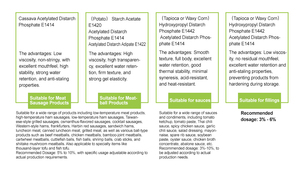 E1404แป้งข้าวโพดดัดแปลงจากโรงงาน E1412 E1414 E1420 E1422 E1440 E1442 E1450 - Product Image 2