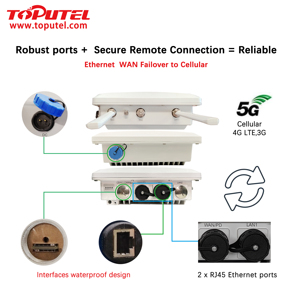 Gigabit công nghiệp 5G <span class=keywords><strong>modem</strong></span> <span class=keywords><strong>router</strong></span> với khe cắm thẻ Sim esim <span class=keywords><strong>GPS</strong></span> cho wifi ngoài trời lên đến 50m - Product Image 5