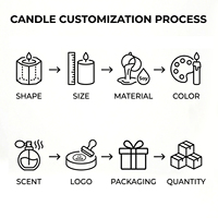 Bougie parfumée en cire de soja rose luxueuse avec fleurs séchées, logo personnalisé, huile essentielle et fabrication artisanale pour une ambiance romantique