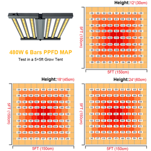 पूर्ण स्पेक्ट्रम संयंत्र Lm301b lm301b lm301h wo Uv लैंप 320w मिनी द्वारा ग्रीनहाउस बार के लिए प्रकाश 480 - Product Image 3