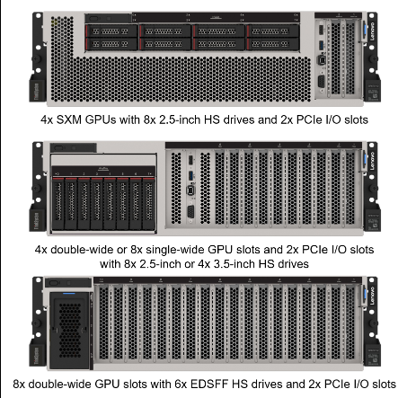 SR670 V2 Dual 3rd Gen Intel Xeon Scalable processors 4TB using 32x 128GB 3200MHz PCIe Gen4 x16 on PCIe switch