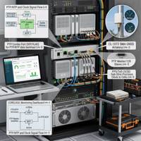 Servidor de Tiempo Mini PTP NTP con Precisión Sub-30ns, OCXO Integrado, Servidor de Tiempo de Escritorio para Celdas Pequeñas 5G