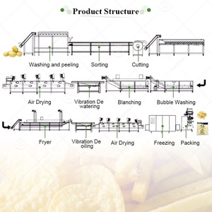 Hoàn toàn tự động đông lạnh dòng sản phẩm chiên ngọt Thổ Nhĩ Kỳ giá Fry Fry patatos Khoai Tây Chip làm cho máy - Product Image 3