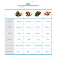 Fish Head Weighted Heads Fliegen fischer köder für Luft schlangen Fliegen binde materialien
