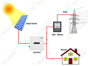 BLUESUN Growatt Single 4kw 5kw 6kw 7kw 8kw 9kw 10kw Duy Nhất Giai Đoạn MPPT Năng Lượng Mặt Trời Trên Lưới Điện Biến Tần Cho Năng Lượng Mặt Trời Hệ Thống - Product Image 6