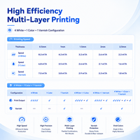 GCLOR W-1800 Mesin Cetak UV Hybrid Otomatis untuk Printer I3200-U1 1820mm CMYK Putih Varnish Emboss untuk Lembaran Gulungan PVC Kaca Kulit