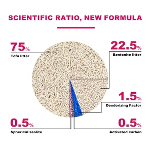 Hot Sell Wholesale Bulk Highly Absorbent Zeolite Activated Carbon Dust-Free Deodorizing Bentonite Tofu <b>Cat</b> <b>Litter</b> - Product Image 2