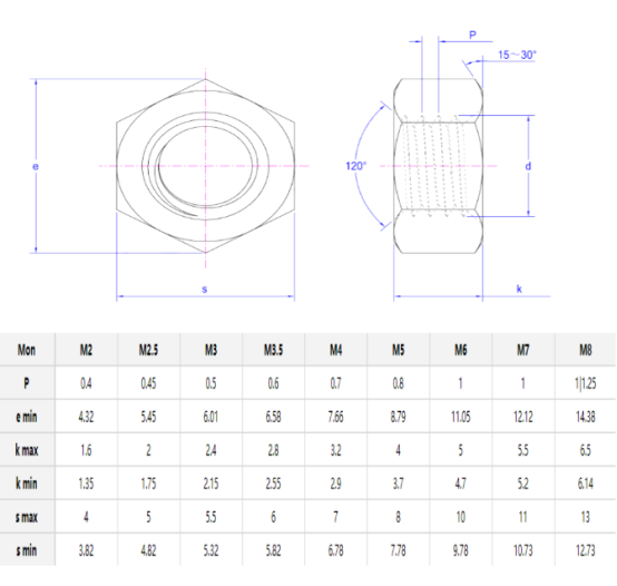 F55 253mA Uns No6625 C63000 No80020 N08800 Duplex Steel Wholesale hex bolt