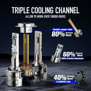 Hot bán JC-100W Led Đèn Pha thiết kế mới Xe LED ánh sáng bóng đèn <span class=keywords><strong>H4</strong></span> H7 H11 9005 9006 6000K/6500K nhôm Led Đèn Pha bóng đèn - Product Image 3