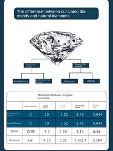 IGI栽培合成ダイヤモンドリングネックレスペンダントイヤリングセット人工結婚指輪ルーズダイヤモンド - Product Image 5