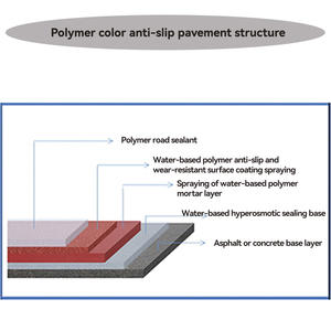 Ein rutsch festes Polymer material, das zur Verwendung auf dem Beton pflaster von Schulen zur Verhinderung von Schleudern geeignet ist - Product Image 3