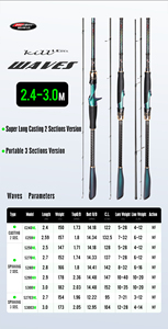 Canne à pêche en carbone <span class=keywords><strong>Surf</strong></span> 4Spindle DKK <span class=keywords><strong>SIC</strong></span> Guide Long Cast C256M Waves HASIDA pour la pêche en mer, en eau salée, au rock, à la plage et au bar - Product Image 3