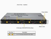 Servidor Linux DELL R6725 2022 Original y Nuevo con Procesador AMD EPYC 9005, GPU RTX 4090, Mini Computadora de Rack 1U, SQL en Existencia