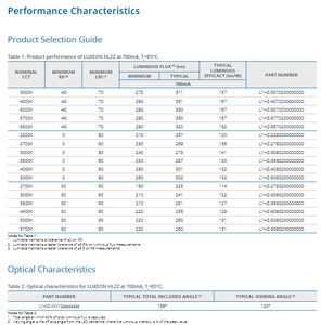 Lumileds L1HZ-4070200000000 LUXEON HL2Z Blanc Naturel 4000K LED Haute Puissance 2W CRI 70/80/90 159 Lm/W - Product Image 3
