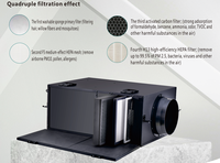 Ventilateur centrifuge en ligne avec filtre à charbon HEPA et moteur sans balais 220V, idéal pour la ventilation des tentes de culture (ODM/OEM)