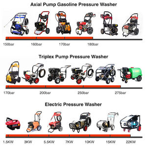 BISON(CHINA) <span class=keywords><strong>Buse</strong></span> rotative turbo 4000 PSI pour nettoyeur haute pression - Product Image 5
