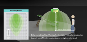 Pdlux PD-V5-N Monitor Radar all'avanguardia da 5.8GHz piccolo nuovo prodotto con sensori di movimento e posizione avanzati - Product Image 6