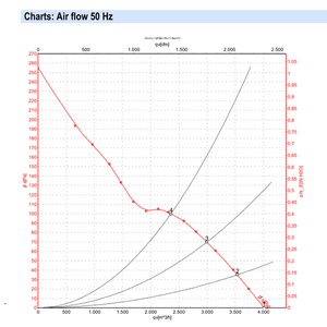 พัดลมแกน ebmpapst รุ่น A4D400-AP12-01 ขนาด 400 มม. กำลังไฟ 185 วัตต์ แรงดันไฟฟ้า 400 โวลต์ AC พัดลมไฟฟ้า พัดลมปรับอากาศ พัดลมระบายความร้อนแบบแกน พัดลมสำหรับเครื่องทำความเย็น - Product Image 4
