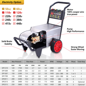 เครื่องฉีดน้ำแรงดันสูงแบบพกพา KUHONG 300 บาร์ 220 โวลต์ 4000 ปอนด์ต่อตารางนิ้ว - Product Image 5