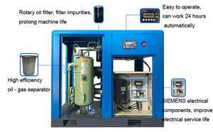 Compresseur d'air à vis à fréquence variable et à économie d'énergie. Fiable et stable. Vente directe d'usine. 8 bars, 10 bars, 7,5 kW - 37 kW. - Product Image 6