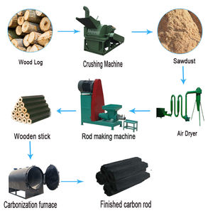 Machine à fabriquer du charbon de noix de coco, équipement de four de carbonisation à roulement à billes, cœur efficace, sans fumée, facile à utiliser - Product Image 1
