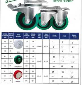 Roda resistente de borracha elástica, 80mm,100mm,125mm, verde europeu, azul - Product Image 4