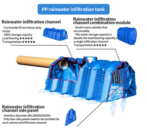 غرفة الترشيح الحيوي لمعالجة مياه الصرف الصحي بطول 1150 مم - Product Image 4