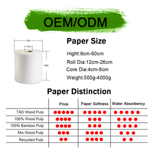 Muestras gratuitas y presupuestos rápidos Fabricante líder <span class=keywords><strong>de</strong></span> rollos <span class=keywords><strong>de</strong></span> toallas <span class=keywords><strong>de</strong></span> papel <span class=keywords><strong>de</strong></span> mano OEM - Product Image 6