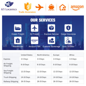 Servizio di Spedizione Aerea LCL+Express Amazon da Shenzhen con Tracciamento verso <span class=keywords><strong>New</strong></span> York, Vancouver, Londra, Parigi, Johannesburg, Dubai, Tokyo - Product Image 6
