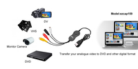 Carte de capture vidéo USB 2.0 ezcap159 pour Windows et Mac OS, convertisseur VHS en numérique, prend en charge le captureur vidéo composite S-Video RCA