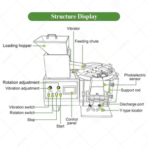 Machine de <span class=keywords><strong>comptage</strong></span> semi-automatique <span class=keywords><strong>électronique</strong></span> pour comprimés de lait, billes, bonbons gélifiés, pilules et graines - Product Image 5