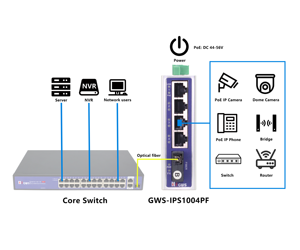 Switch de Fibra Óptica Industrial PoE con 4 Puertos PoE + 1 SC 10/100M - Product Image 1