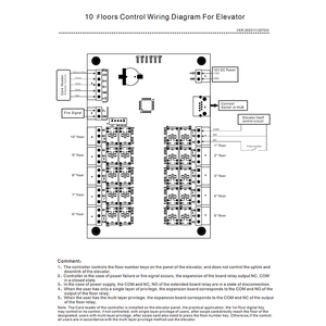 ระบบควบคุมการเข้าออกลิฟต์ 10 ชั้น Cardweb พร้อมแผงควบคุมระบบไบโอเมตริกซ์ TCP/IP และซอฟต์แวร์ SDK แบบเปิดฟรี - Product Image 6