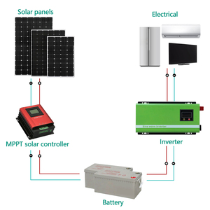 Sistema de Energía Solar Fotovoltaica Completo para el Hogar, Fuera de la Red, de 300W, 500W, 1KW, 2KW, 3KW, 5KW y 6KW - Product Image 3
