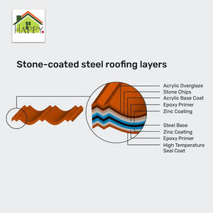 <span class=keywords><strong>Bardeaux</strong></span> de toiture en acier revêtus de pierre <span class=keywords><strong>d</strong></span>'<span class=keywords><strong>asphalte</strong></span> à emboîtement Foshan à faible coût - Product Image 6