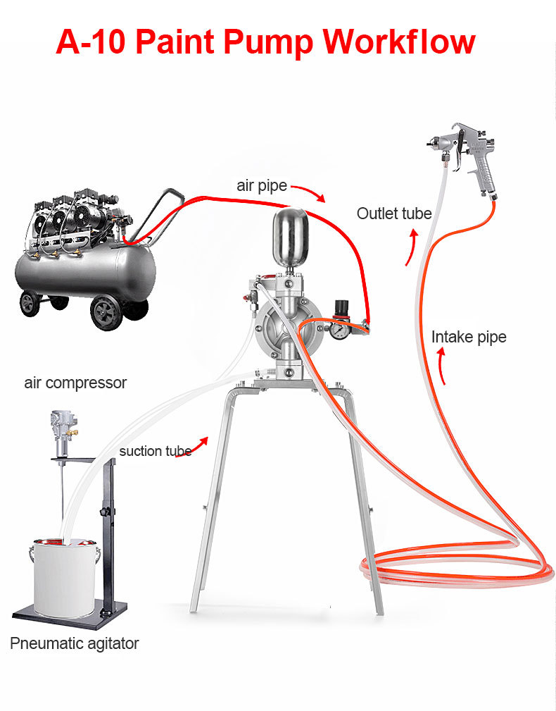 How to Choose the Best Spraying Painting Machine Air Compressor