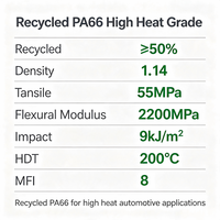 Granulés de PA66 recyclés, haute résistance à la chaleur, moulage par injection pour pièces automobiles et électroniques, prix d'usine