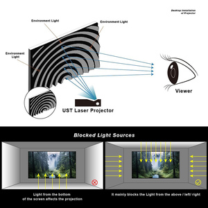 100 Inch Alr Frame <strong>Projection</strong> <strong>Screen</strong> Perfect Ust Cinema Projector <strong>Screen</strong> - Product Image 3