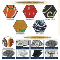 Mesin Bordir Pakaian Kustom Tahan Air Ramah Lingkungan Emblem/Label Nama Bulat/Persegi Lencana Tenun/Bordir
