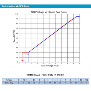 Ventiladores Delta Nuevos de 400V 1070 x 1070 x 237 mm IP54 con Conmutación Electrónica (EC) para Equipos de Ventilación y Extracción - Product Image 5