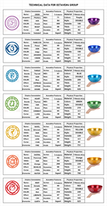 Cuencos cantores Color Tuned Note A4 432HZ 7,8 pulgadas de terapia de frecuencia Schumann para baño de curación de sonido Ideal para meditación Yoga - Product Image 4